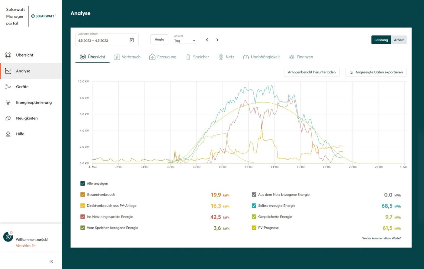 ueberwachung photovoltaik 01