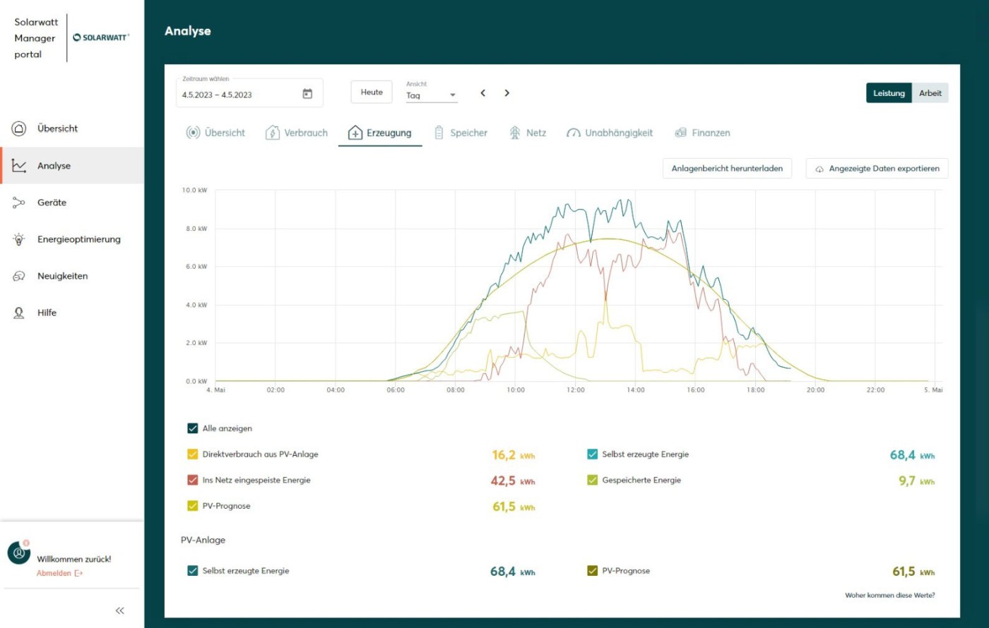 ueberwachung photovoltaik 03