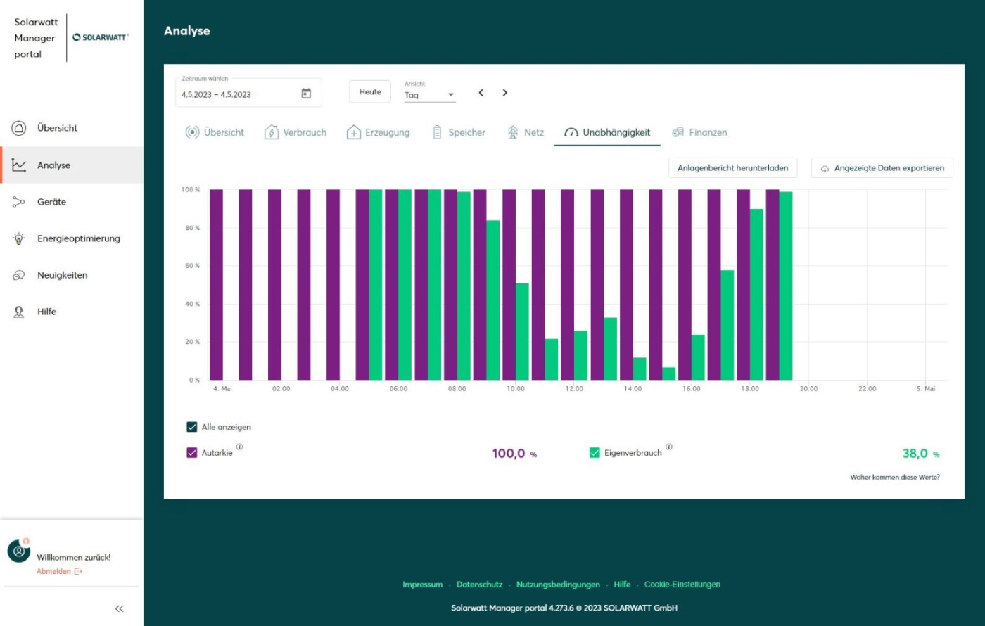 ueberwachung photovoltaik 06